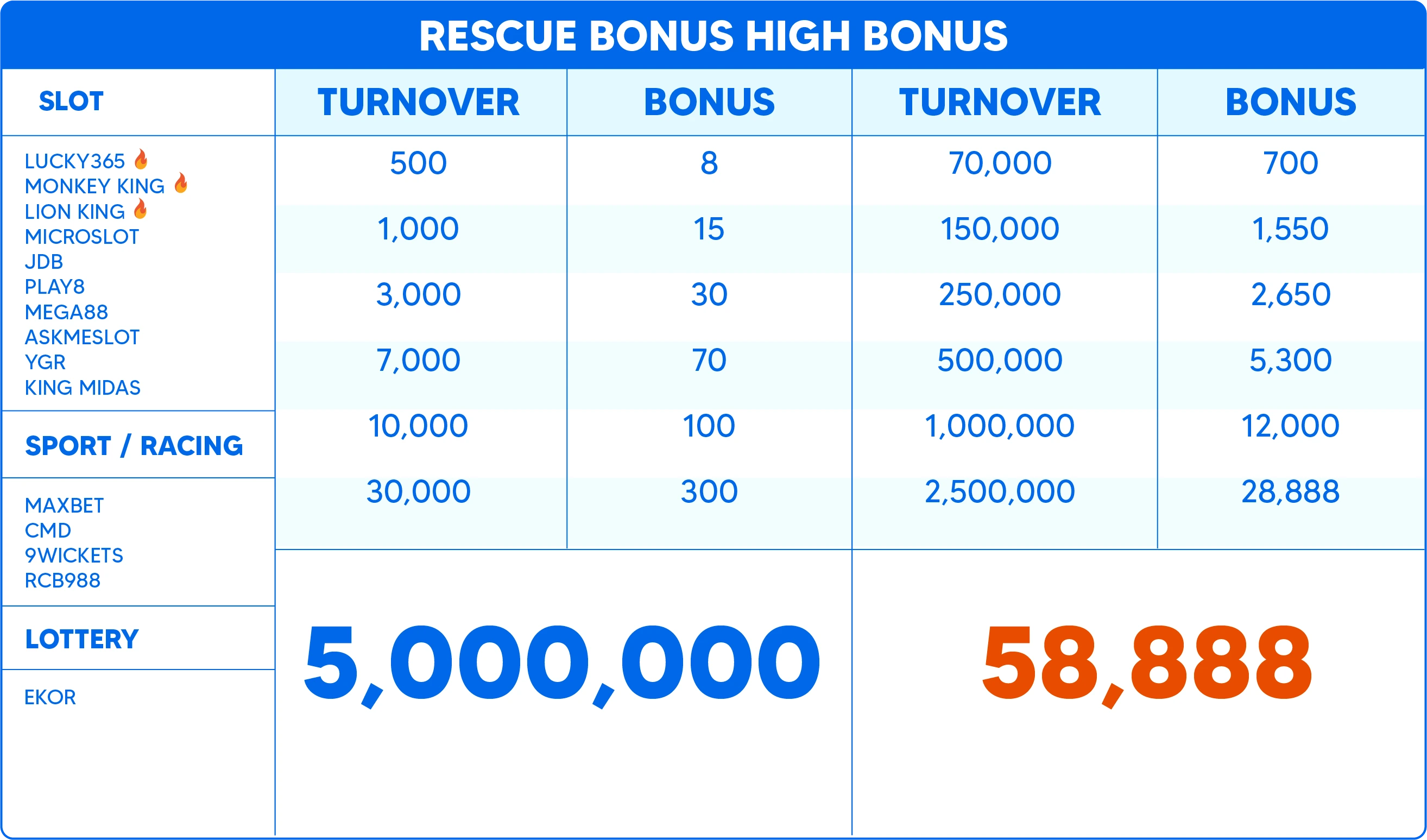 Rescue Bonus High Return Game List
