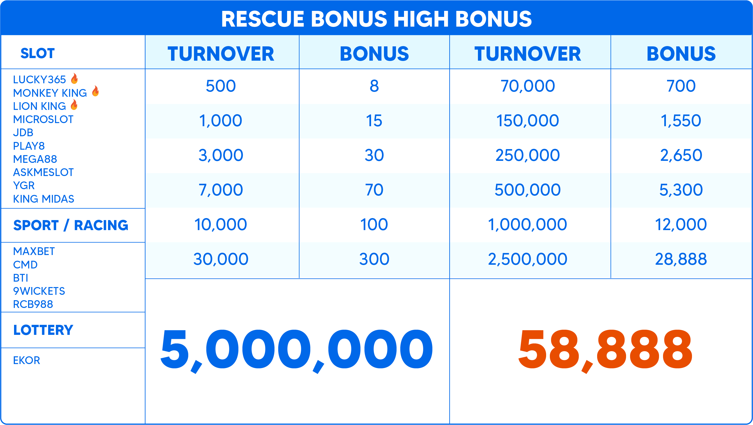 Rescue Bonus High Return Game List
